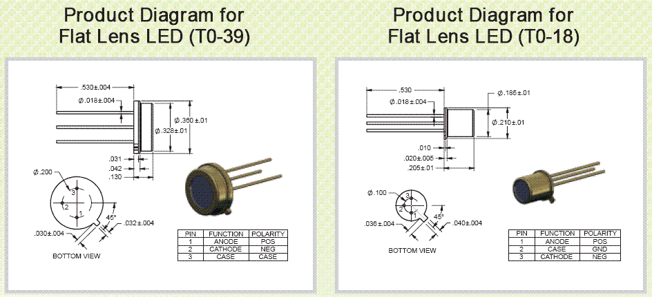 LEDƽװ