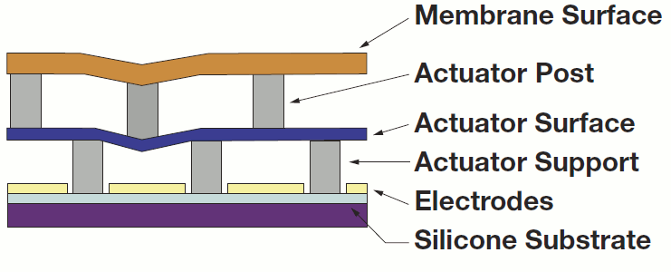 MEMSɱη侵ṹ