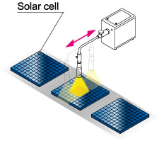 太阳能模拟器光源