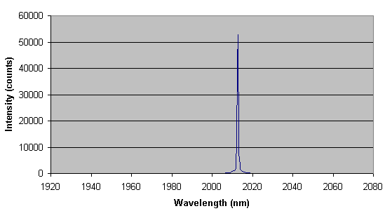 近红外光谱仪