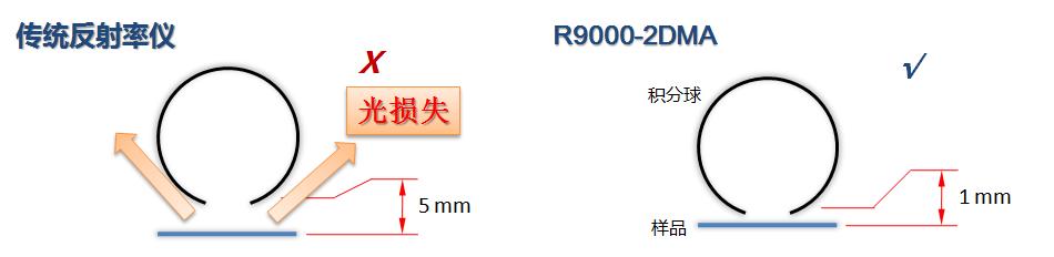 硅晶电池片反射率仪