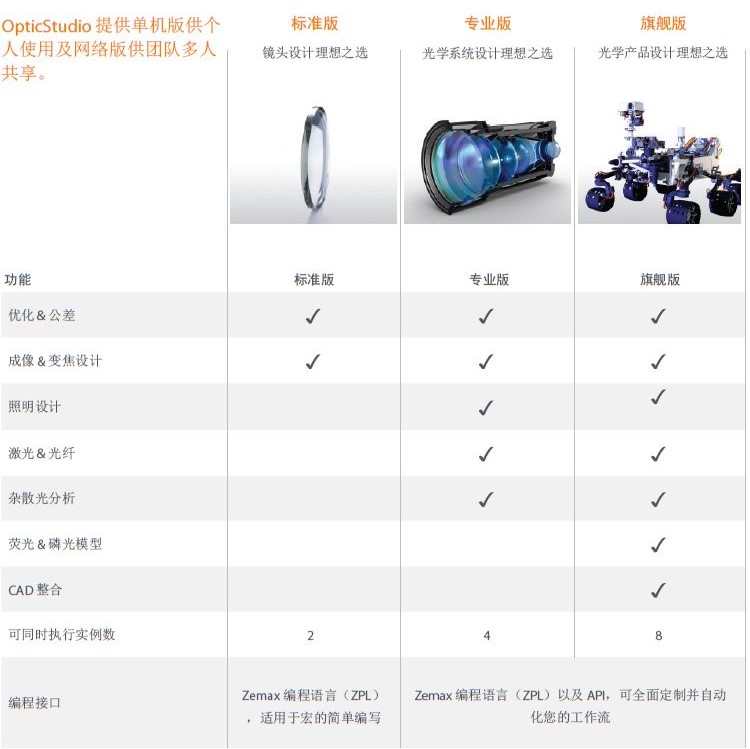 Zemax光学设计软件OpticStudio