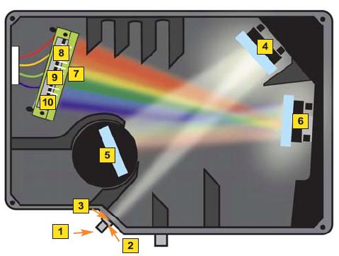 HR4000光纤光谱仪内部光路构造