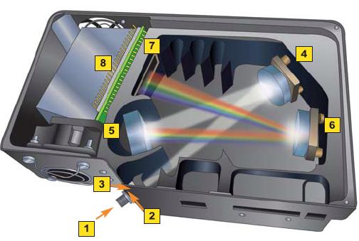 海洋光学光纤光谱仪qe65000的内部光路构造