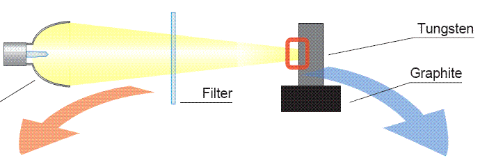 超冷滤波片Super Cold Filter